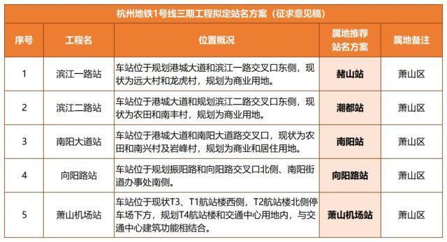 杭州地铁1号线三期、7号线车站拟定站名公示并征求意见(图1) 1-200311100212c6.jpeg