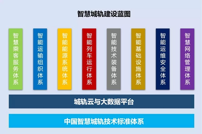《中国城市轨道交通智慧城轨发展纲要》正式发布实施(图2) 1-20031310294TZ.jpg