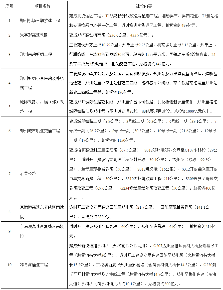郑州都市圈交通一体化规划出台!范围扩至郑州、开封、新乡、焦作、许昌5市!重点推进7条地铁(图4) 3-210420163130H7.png
