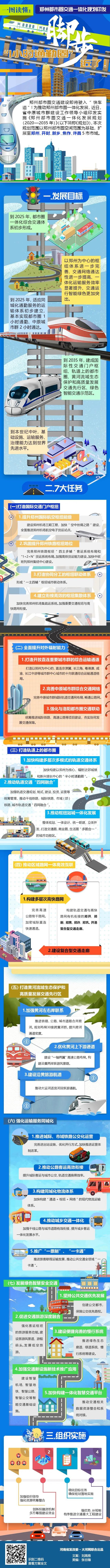 郑州都市圈交通一体化规划出台!范围扩至郑州、开封、新乡、焦作、许昌5市!重点推进7条地铁(图5) 3-210420163225192.jpg