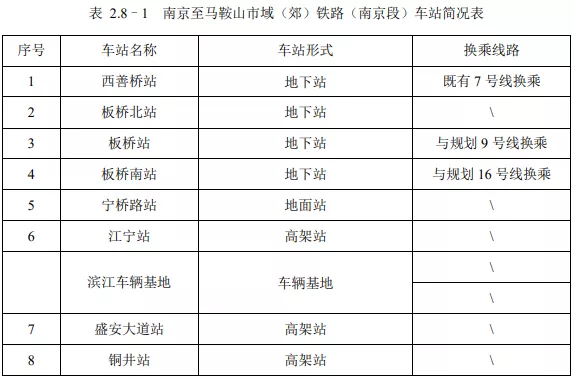 总投资146.98亿元!宁马城际(南京段)今年12月开工建设(图2) 3-210Q61IT4Z1.png