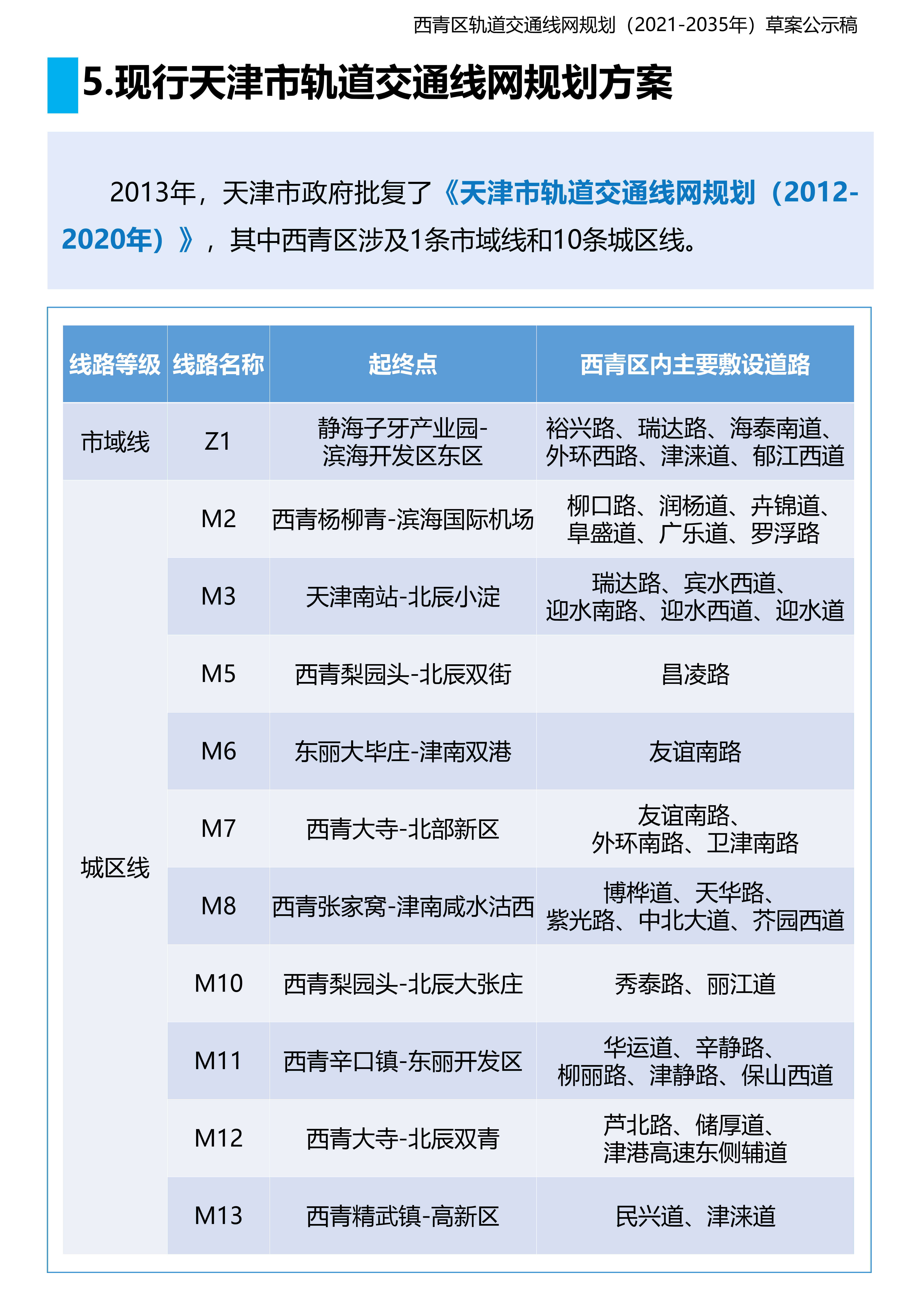 构建京津冀1小时交通圈!津城45分钟通勤圈!一区公示草案(图4) 构建京津冀1小时交通圈!津城45分钟通勤圈!一区公示草案(图4)