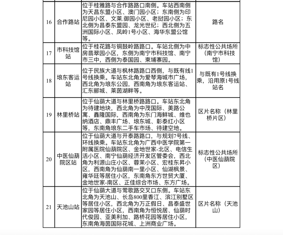 南宁轨道交通6号线一期工程拟设21个站,车站拟命名方案向社会公示(图4) 3-23042FT61b16.jpg