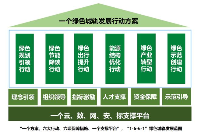宁波轨道交通发布《绿色城轨发展行动方案》(图3) 3-2305250Z50H55.jpg