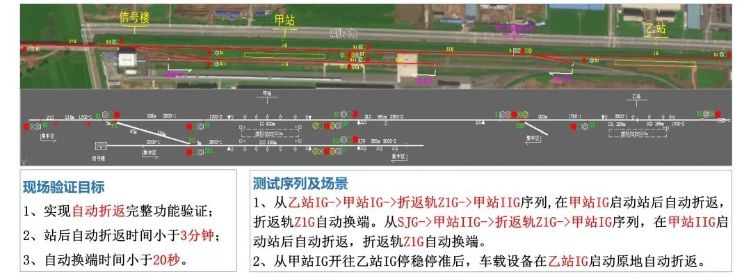 首次实现3分钟自动折返! 市域铁路CTCS2+ATO自动折返现场验证圆满成功(图2) 3-230HQ34405225.jpg
