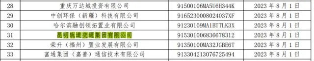 昆明轨道交通集团有限公司票据持续逾期 累计逾期发生额4.3亿余元(图2) 3-230PZU459361.jpg