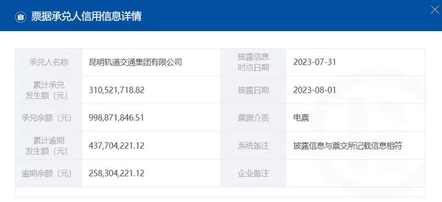昆明轨道交通集团有限公司票据持续逾期 累计逾期发生额4.3亿余元(图3) 3-230PZU51O36.jpg