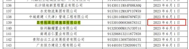 昆明轨道交通集团有限公司票据持续逾期 累计逾期发生额4.3亿余元(图5) 3-230PZU6325O.jpg