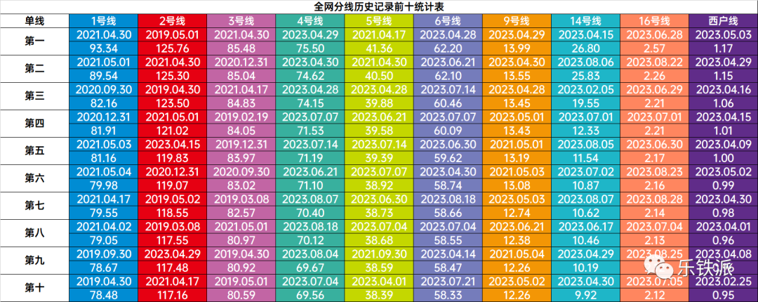 2023年8月西安地铁客流月报(图5) 3-230Z410340G32.png
