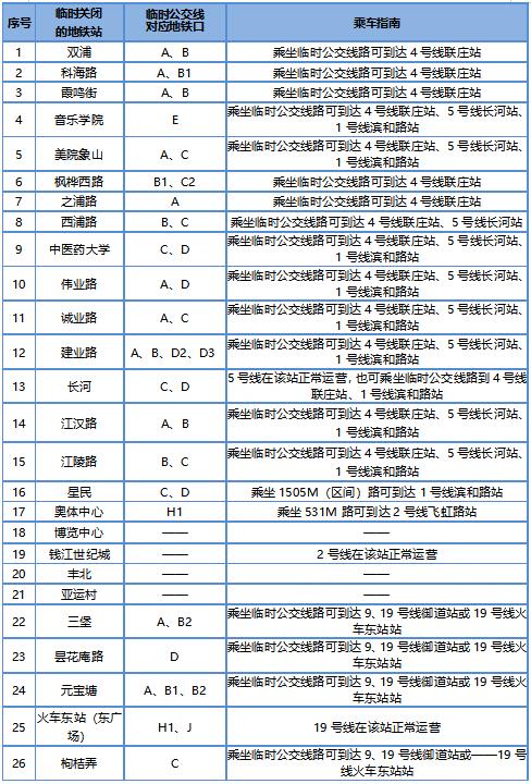 9月23日!这条地铁线25个站点暂停运营(图2) 3-23092216194N57.jpg