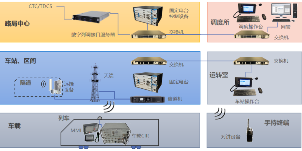400MHz数字无线列调系统正式开通试用(图3) 3-231012152945H1.png