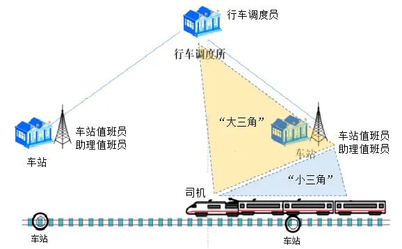 400MHz数字无线列调系统正式开通试用(图4) 3-231012153045208.jpg