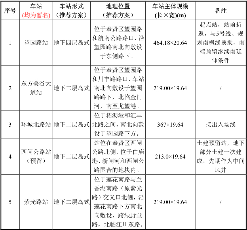 120km/h 6编组!上海轨道交通崇明线北段环评公示!(图2) 3-231019151452C9.jpg