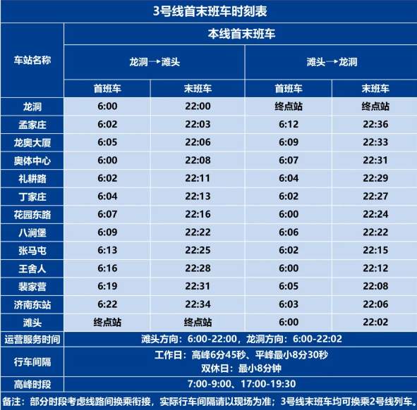 济南轨道交通3号线裴家营站25日启用(图4) 3-2310250SU0C4.jpg