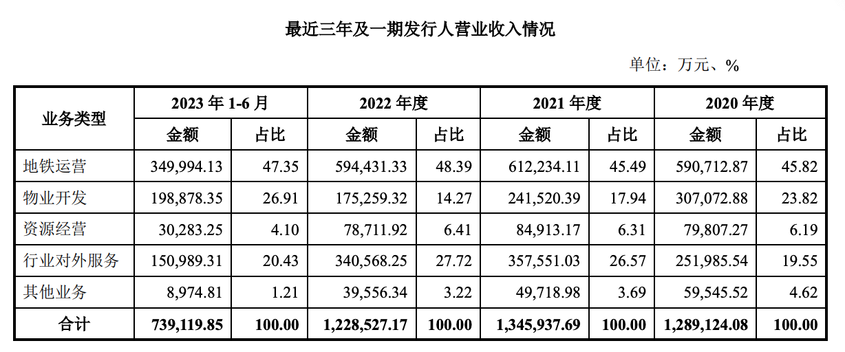 50亿!广州地铁小公募“已受理”(图2) 3-23102513412OI.png