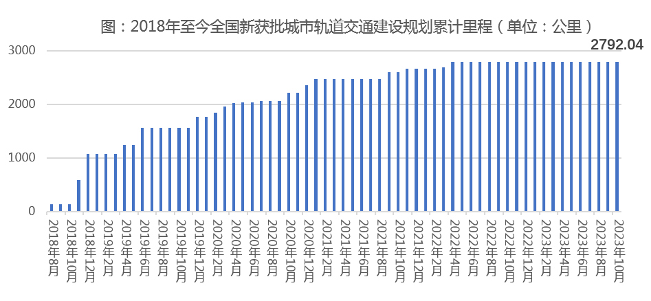 中国城市轨道交通 TOD监测月报 (2023年10月)(图1) 3-23110214145UF.png