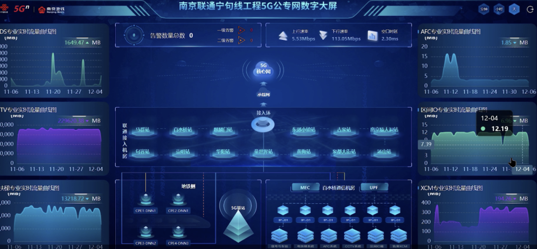 南京地铁:5G公专网应用开启城轨万物互联新时代(图2) 3-240122112113409.png