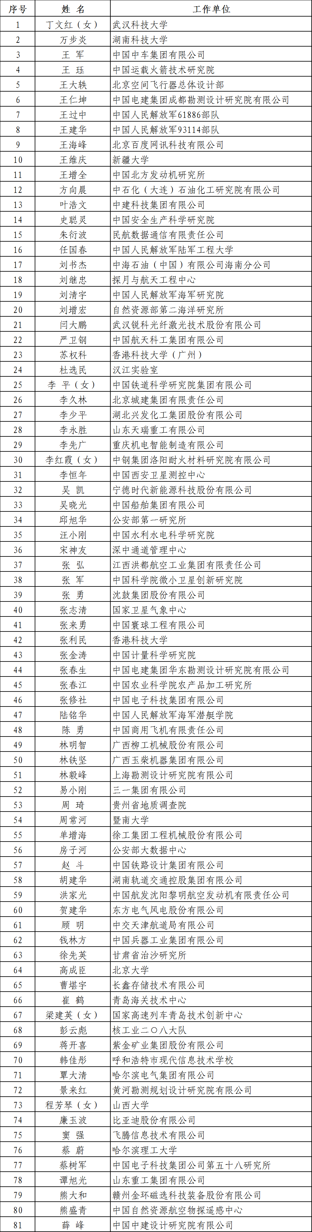 “国家工程师奖”奖章惊艳亮相!附表彰对象名单(图6) “国家工程师奖”奖章惊艳亮相!附表彰对象名单(图6)