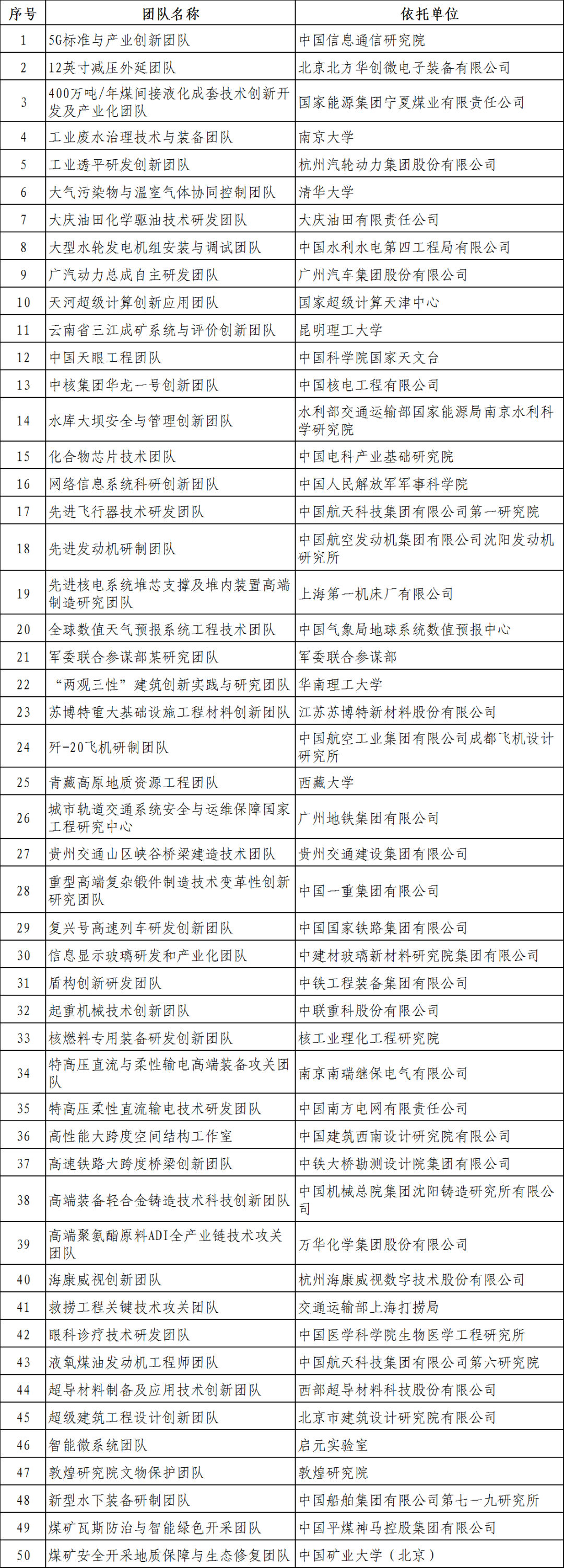 “国家工程师奖”奖章惊艳亮相!附表彰对象名单(图7) “国家工程师奖”奖章惊艳亮相!附表彰对象名单(图7)