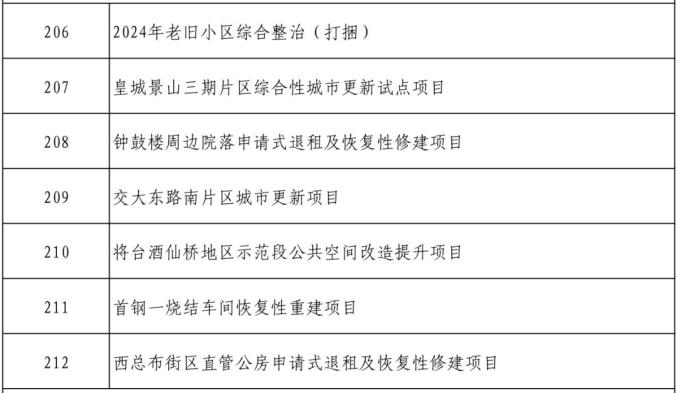 北京市2024年300项重点工程计划公布,包括12项轨道交通项目(图3) 3-2401310T9132S.jpg