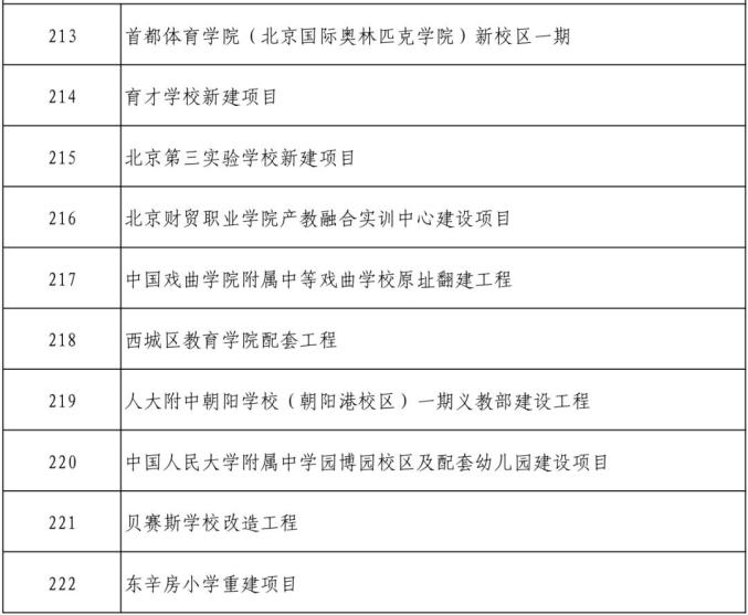 北京市2024年300项重点工程计划公布,包括12项轨道交通项目(图4) 3-2401310T92H64.jpg