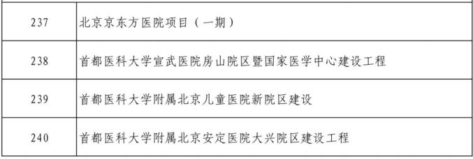北京市2024年300项重点工程计划公布,包括12项轨道交通项目(图6) 3-2401310T94U28.jpg
