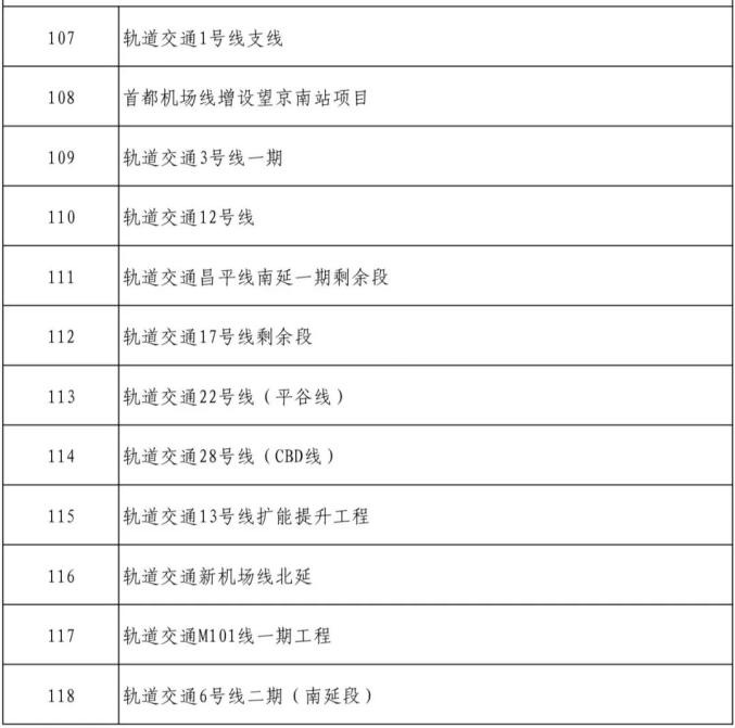 北京市2024年300项重点工程计划公布,包括12项轨道交通项目(图2) 3-2401310TZ1255.jpg