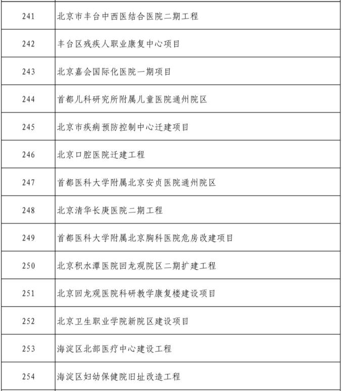 北京市2024年300项重点工程计划公布,包括12项轨道交通项目(图7) 3-2401310U004N8.jpg