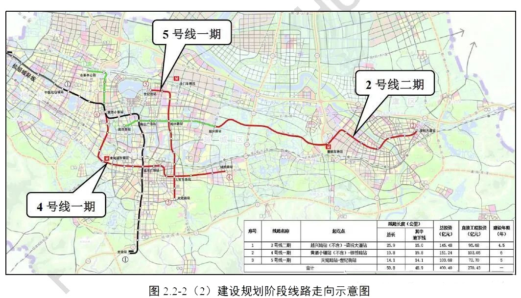 开工!绍兴轨道交通二期建设规划落地!(图2) 3-240219164H94A.jpg