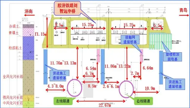 “毫米级沉降”!济南轨道交通6号线连续下穿既有线(图2) 3-24021Z91939402.png