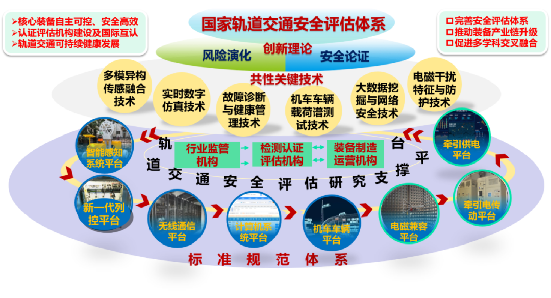 中铁六院中标国家轨道交通安全评估研究中心研究支撑平台EPC总承包工程(图1) 3-240301133Q0305.png