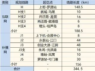 11条线路 344.5公里!福州互联轨道交通网络方案来了(图2) 3-2403050U9195B.jpg