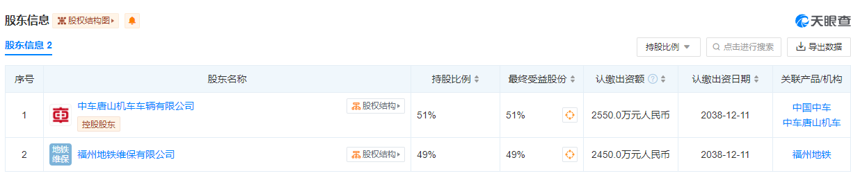 福州唐车轨道交通智能运维有限公司成立(图1) 3-24030Q01120L4.png
