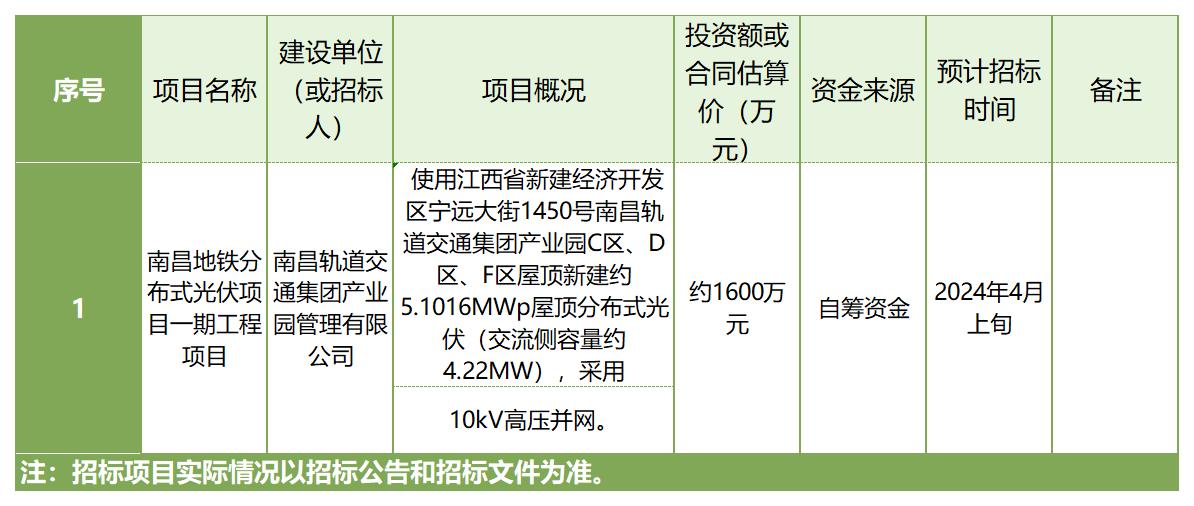 南昌地铁分布式光伏项目、福州地铁1、2、5、6号线及滨海快线供电系统维保项目招标公告(图1) 3-24030Q5105X93.jpg