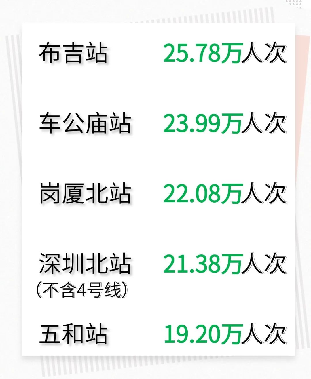 女性节日带动出行力量!三家地铁公司齐齐刷新地铁客流量历史记录!(图4) 女性节日带动出行力量!三家地铁公司齐齐刷新地铁客流量历史记录!(图4)