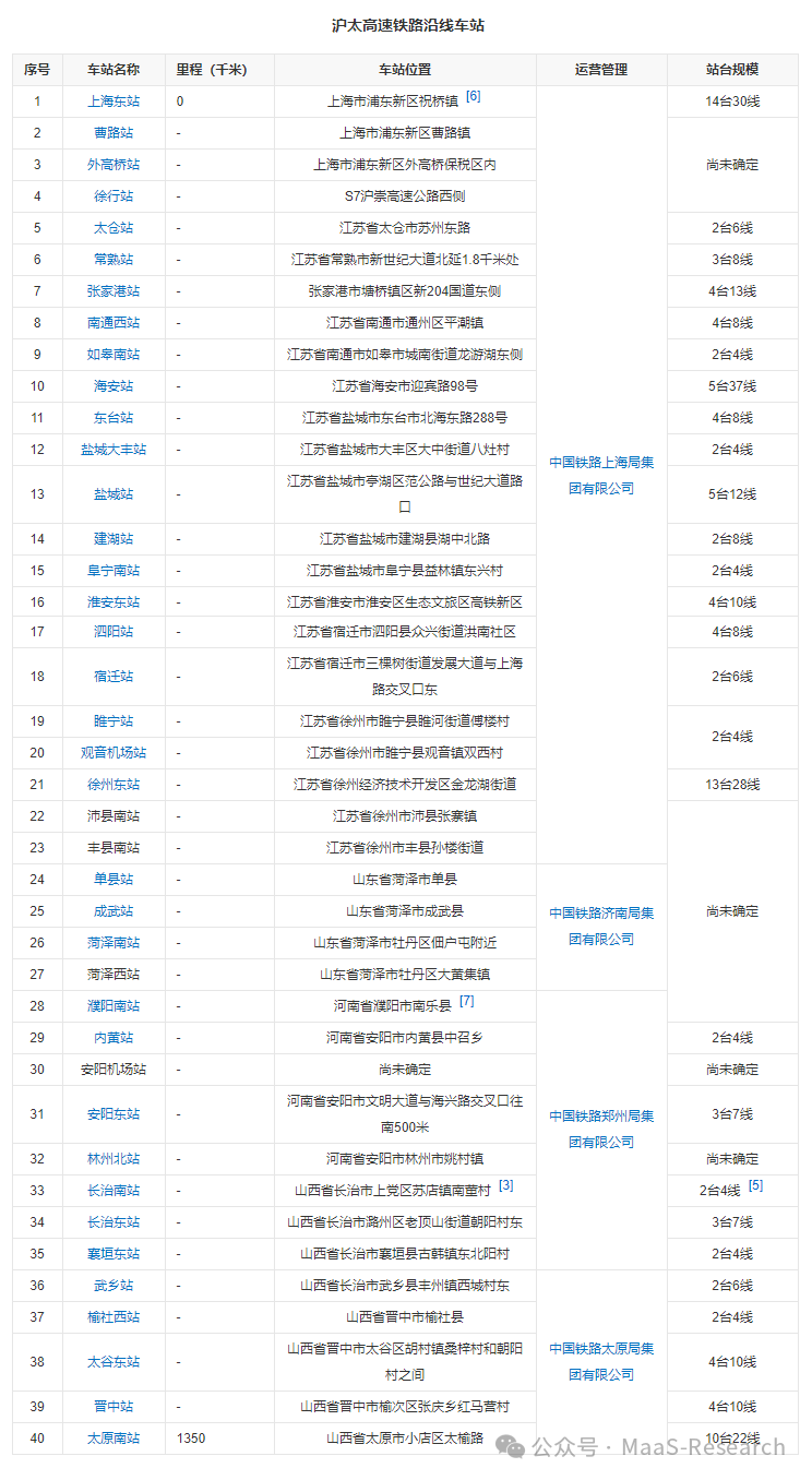 上海-太原的高铁通道有必要建吗?(图3) 上海-太原的高铁通道有必要建吗?(图3)