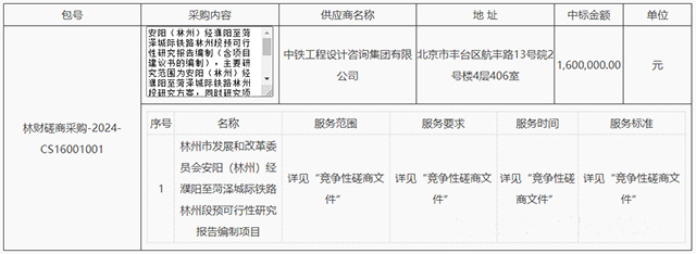 沪太高铁安阳经濮阳至菏泽段启动预可研(图1) 3-240329135224538.jpg