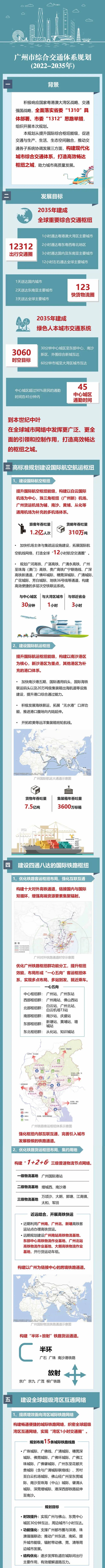 15条城际线,2000公里“环+放射”轨交网络,看图了解广州综合交通体系规划(图1) 3-2403291AQ91G.jpg