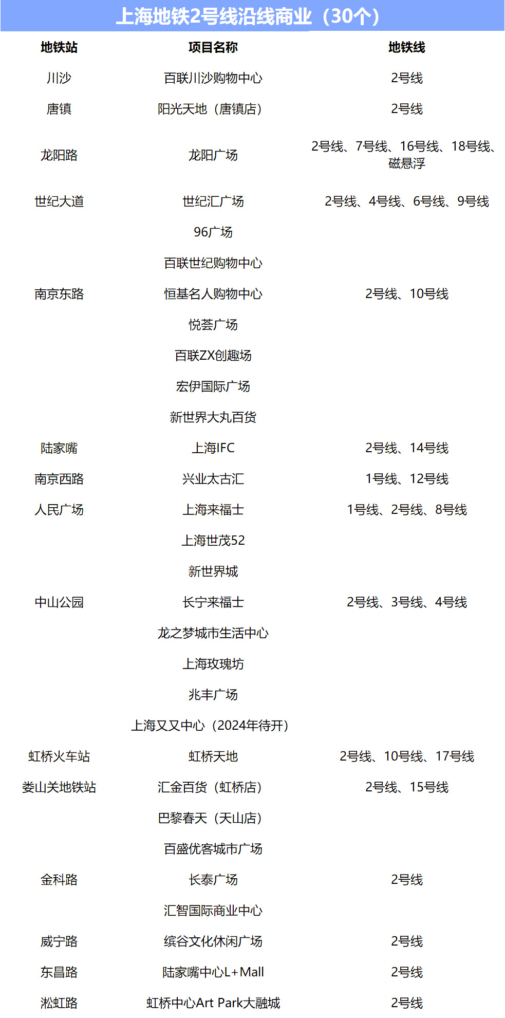 城市动脉的繁荣效应:2024的上海地铁与商业(图1) 3-240412163449591.jpg