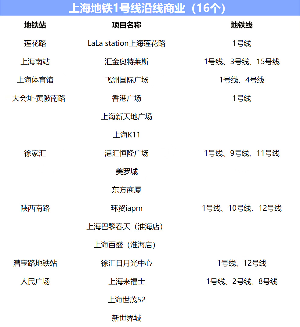 城市动脉的繁荣效应:2024的上海地铁与商业(图2) 3-240412163505M0.jpg