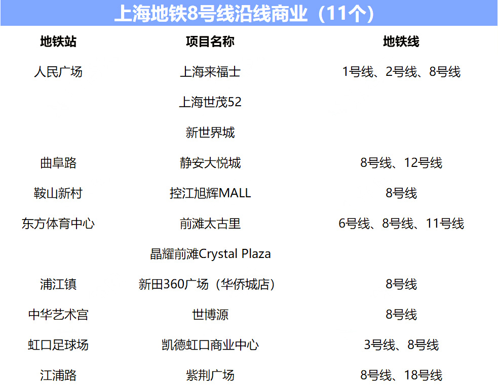 城市动脉的繁荣效应:2024的上海地铁与商业(图3) 3-240412163525b5.jpg
