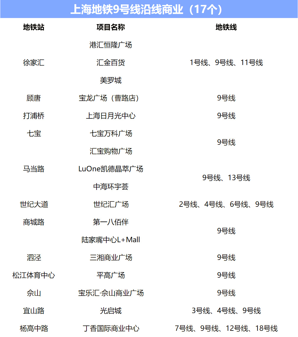 城市动脉的繁荣效应:2024的上海地铁与商业(图4) 3-24041216353O46.jpg