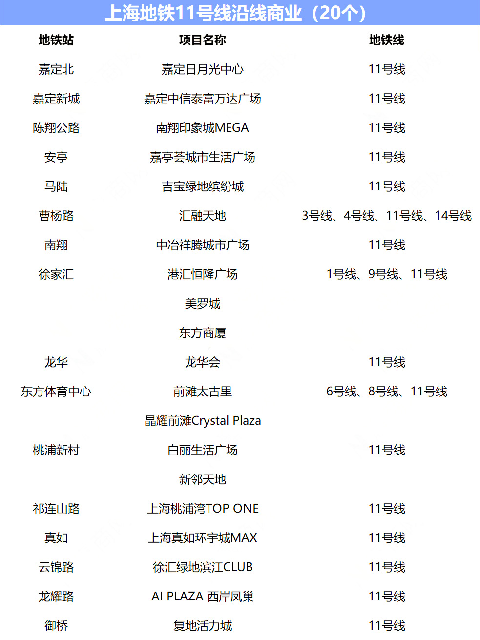 城市动脉的繁荣效应:2024的上海地铁与商业(图5) 3-240412163551Y5.jpg