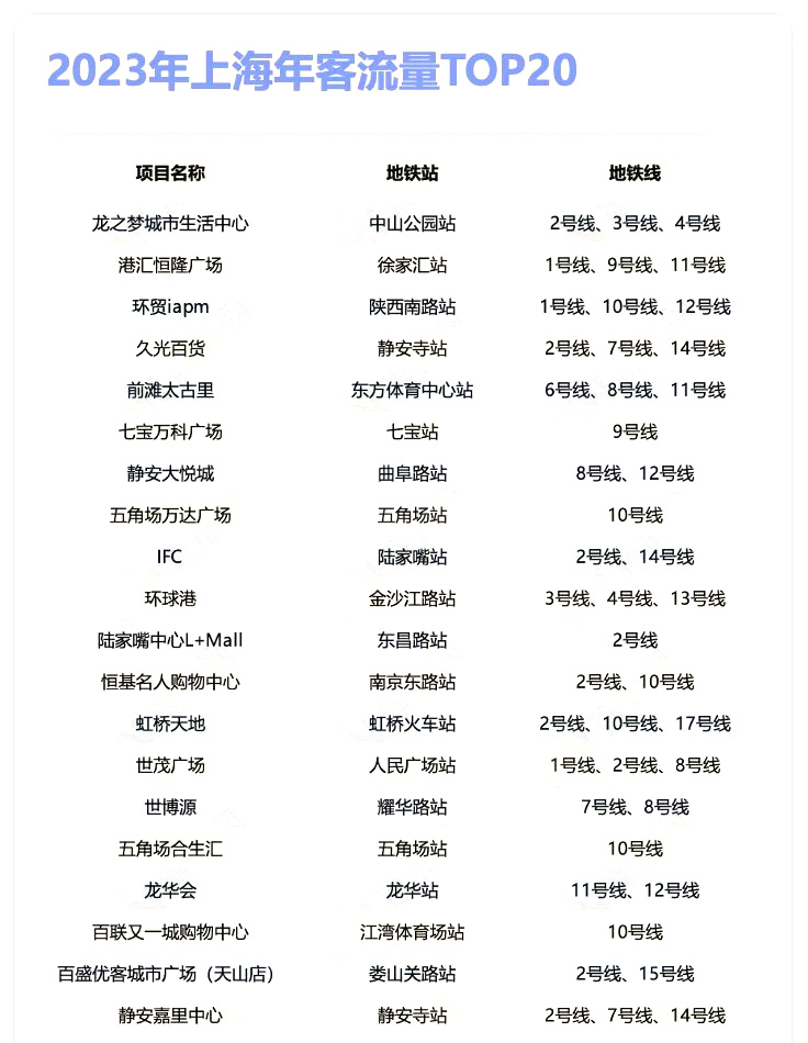 城市动脉的繁荣效应:2024的上海地铁与商业(图6) 3-240412163605210.jpg