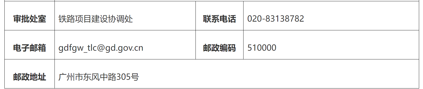 378.79亿!轨道交通新线即将获批(图2) 3-24041FT94NH.png