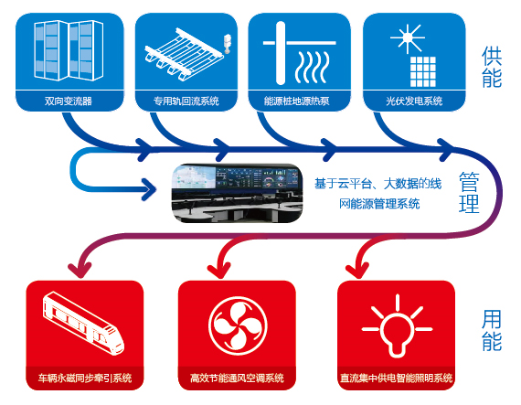 宁波轨道交通入选国家发改委重要示范项目清单!(图1) 3-24041ZT110640.png