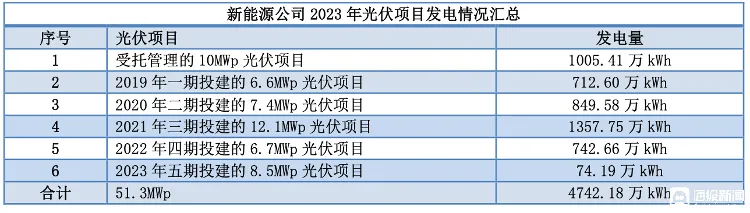 上海申通地铁去年营收4.02亿元 70%来自地铁运营服务(图3) 上海申通地铁去年营收4.02亿元 70%来自地铁运营服务(图3)