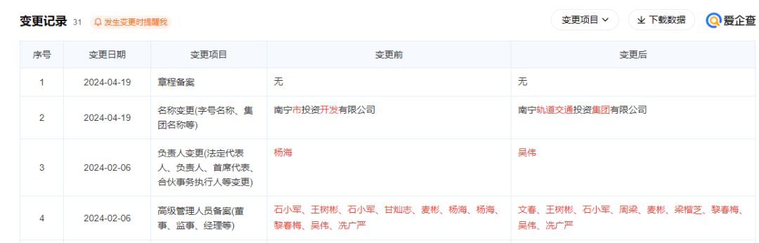 股权变更!南宁轨道交通投资集团有限公司成立!(图1) 3-2405060TS5359.png