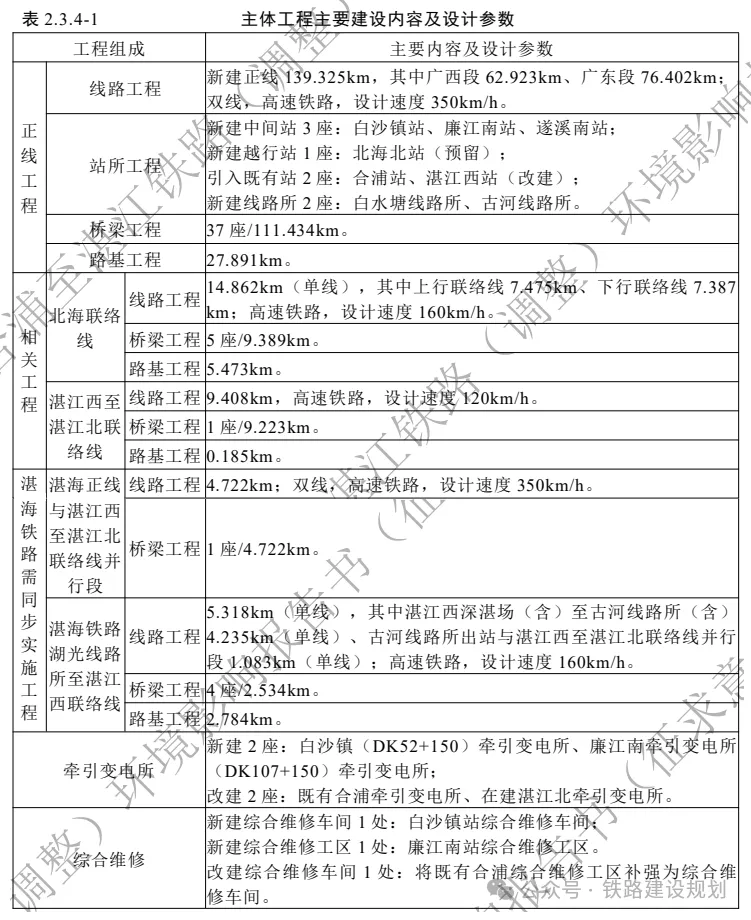 时速350公里!合湛高铁环评公示,详细建设方案出炉!(图5) 3-2405130T611915.png