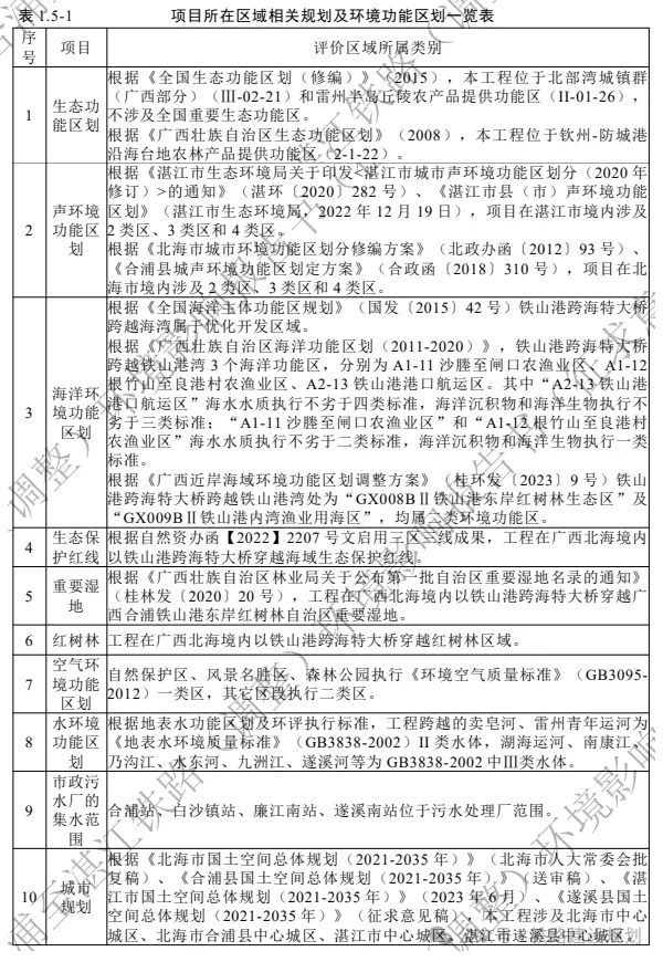 时速350公里!合湛高铁环评公示,详细建设方案出炉!(图7) 3-2405130T91S57.png